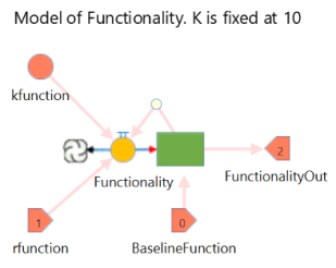 Simple Logistic Model of Functionality